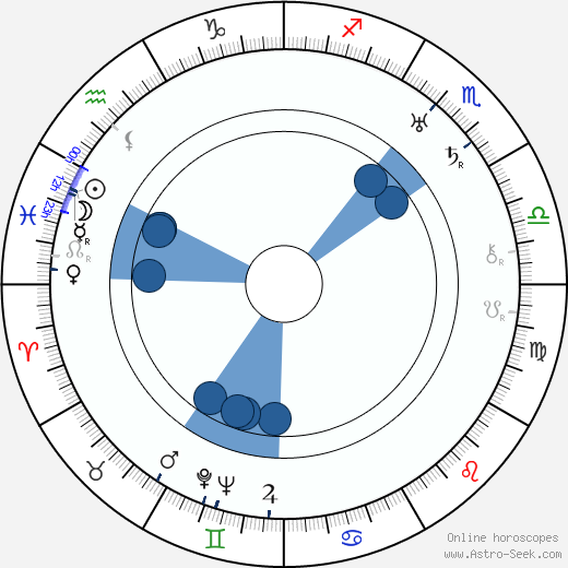 Nat W. Finston Oroscopo, astrologia, Segno, zodiac, Data di nascita, instagram
