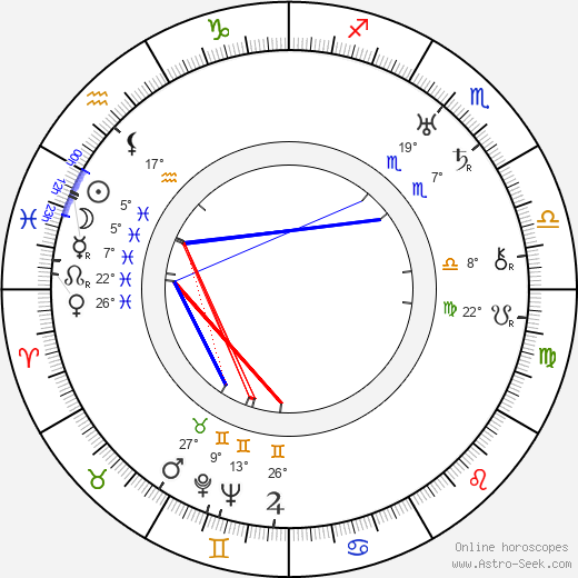 Nat W. Finston birth chart, biography, wikipedia 2024, 2025