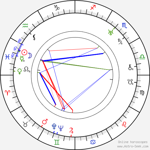 Nat W. Finston birth chart, Nat W. Finston astro natal horoscope, astrology