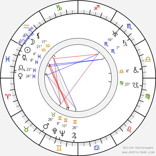 Olga Augustová birth chart, biography, wikipedia 2024, 2025