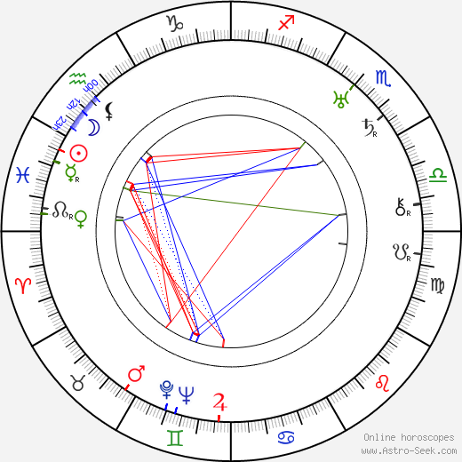 Olga Augustová birth chart, Olga Augustová astro natal horoscope, astrology