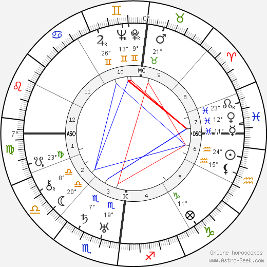 Paul Nouge birth chart, biography, wikipedia 2023, 2024