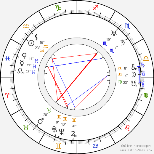 Stanislaw Jaworski birth chart, biography, wikipedia 2024, 2025