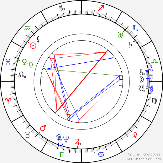 Stanislaw Jaworski birth chart, Stanislaw Jaworski astro natal horoscope, astrology