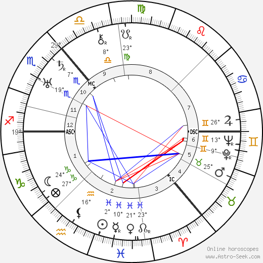 William Monro Andrew birth chart, biography, wikipedia 2023, 2024