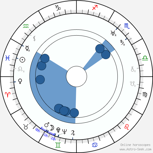 Argentinita Vélez Oroscopo, astrologia, Segno, zodiac, Data di nascita, instagram
