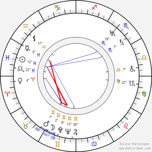 Argentinita Vélez birth chart, biography, wikipedia 2024, 2025