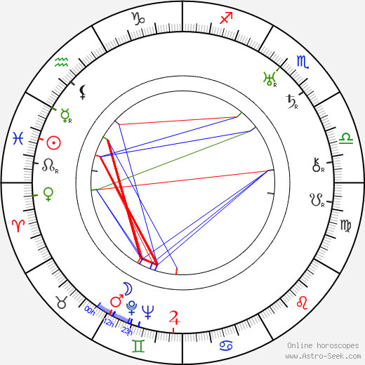 Argentinita Vélez birth chart, Argentinita Vélez astro natal horoscope, astrology