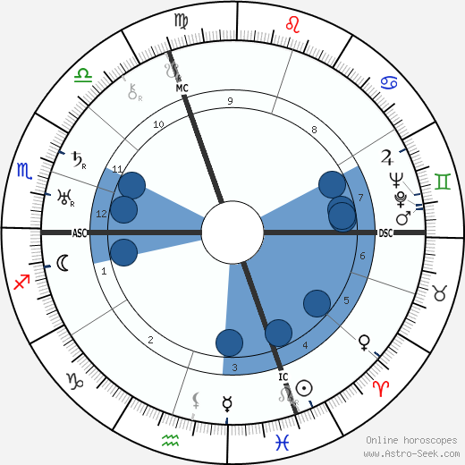 Camille Labrousse wikipedia, biography, birth chart, instagram Camille Labrousse wikipedia, horoscope, astrology, instagram