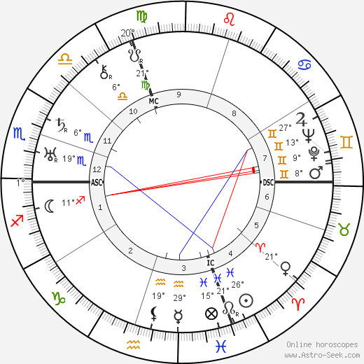 Camille Labrousse birth chart, biography, wikipedia 2023, 2024