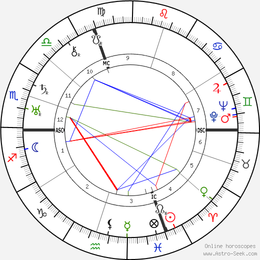 Camille Labrousse birth chart, Camille Labrousse astro natal horoscope, astrology