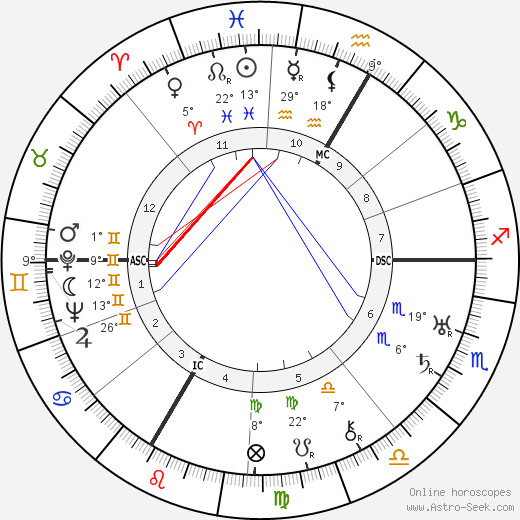 Charles Gravier birth chart, biography, wikipedia 2023, 2024