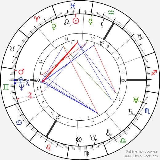 Charles Gravier birth chart, Charles Gravier astro natal horoscope, astrology