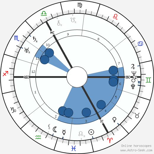 Dane Rudhyar wikipedia, horoscope, astrology, instagram