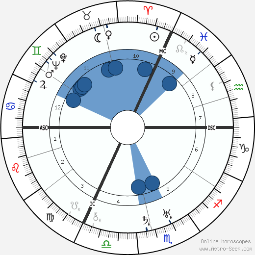 Ernst Jünger wikipedia, horoscope, astrology, instagram