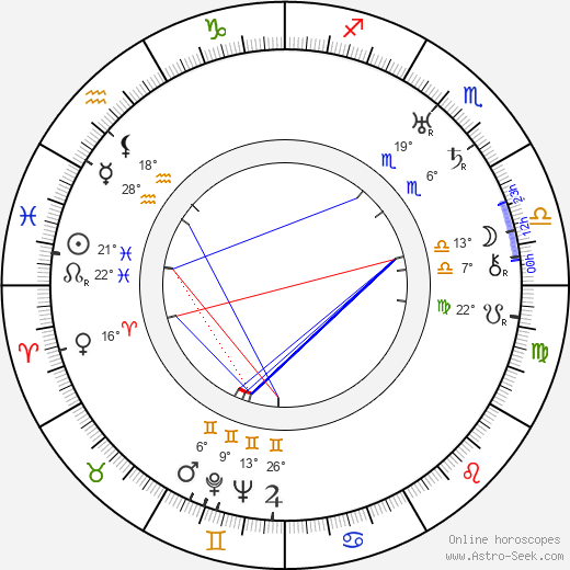 George Arthur Durlam birth chart, biography, wikipedia 2024, 2025