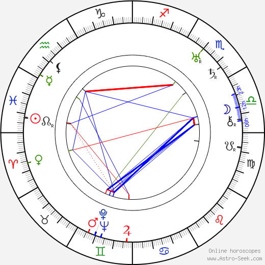 George Arthur Durlam birth chart, George Arthur Durlam astro natal horoscope, astrology