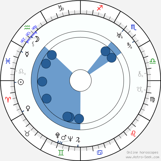 Georgi Tasin horoscope, astrology, sign, zodiac, date of birth, instagram