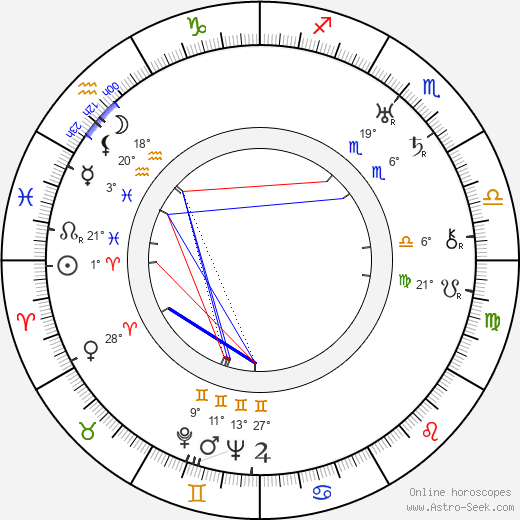 Georgi Tasin birth chart, biography, wikipedia 2024, 2025