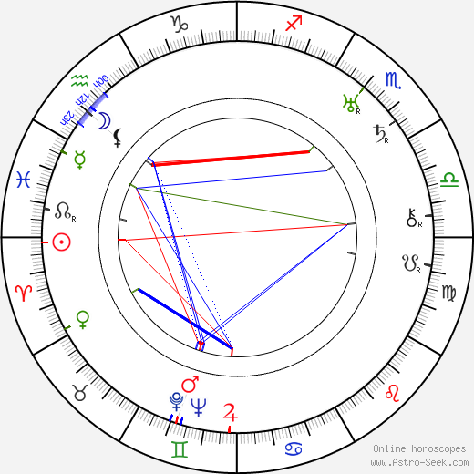 Georgi Tasin birth chart, Georgi Tasin astro natal horoscope, astrology