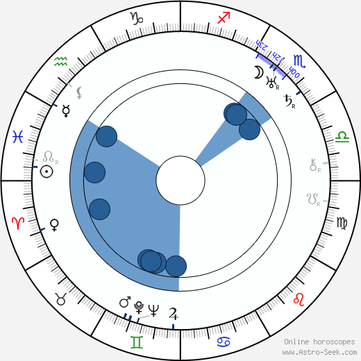 Hannes Kuokkanen horoscope, astrology, sign, zodiac, date of birth, instagram