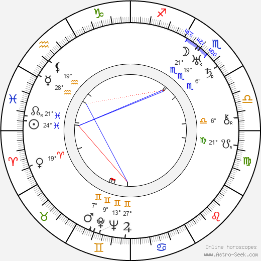 Hannes Kuokkanen birth chart, biography, wikipedia 2024, 2025