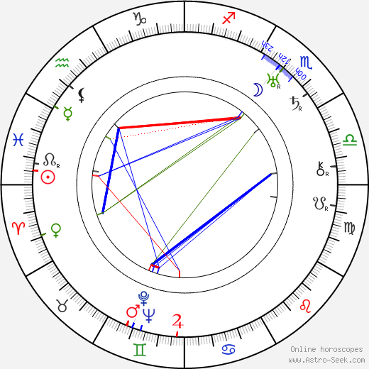 Hannes Kuokkanen birth chart, Hannes Kuokkanen astro natal horoscope, astrology