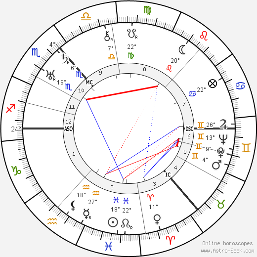 Isobel Baillie birth chart, biography, wikipedia 2023, 2024