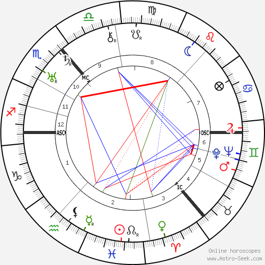 Isobel Baillie birth chart, Isobel Baillie astro natal horoscope, astrology