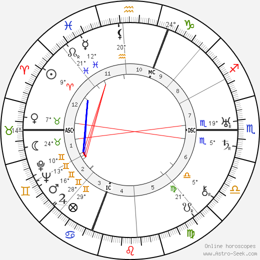 Jean Giono birth chart, biography, wikipedia 2024, 2025