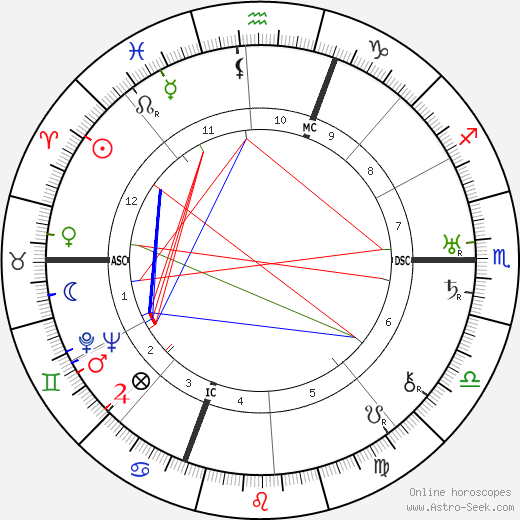 Jean Giono birth chart, Jean Giono astro natal horoscope, astrology