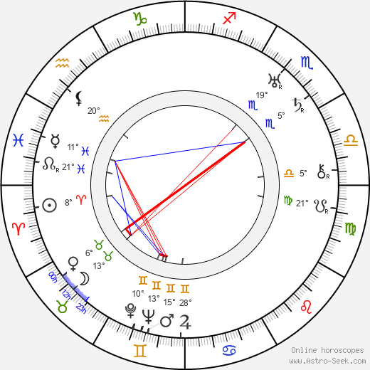 Kustaa Tapola birth chart, biography, wikipedia 2024, 2025