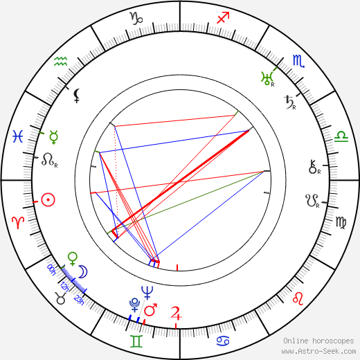 Kustaa Tapola birth chart, Kustaa Tapola astro natal horoscope, astrology