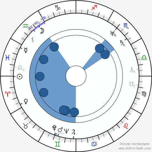 Leonid Utyosov horoscope, astrology, sign, zodiac, date of birth, instagram