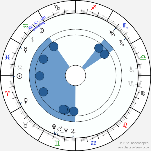 Leonid Utyosov wikipedia, horoscope, astrology, instagram