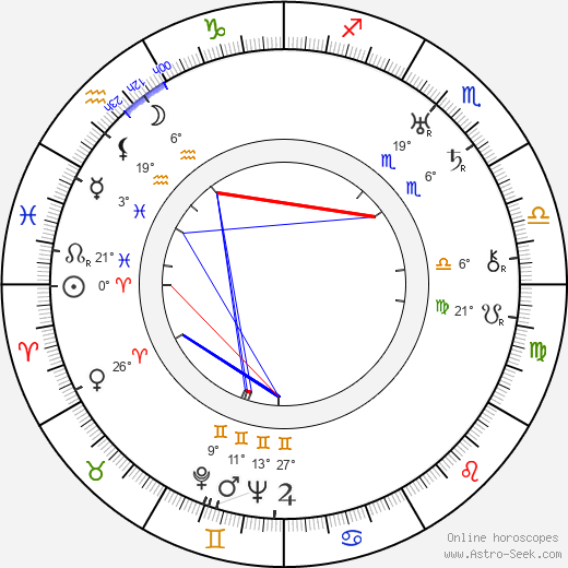 Leonid Utyosov birth chart, biography, wikipedia 2023, 2024