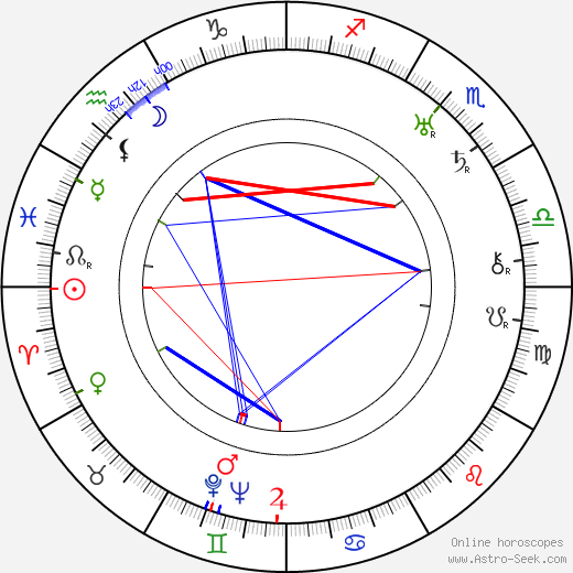 Leonid Utyosov birth chart, Leonid Utyosov astro natal horoscope, astrology