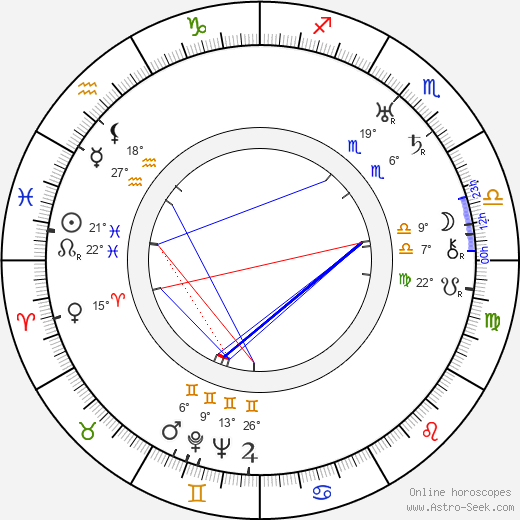 Otakar Batlička birth chart, biography, wikipedia 2024, 2025