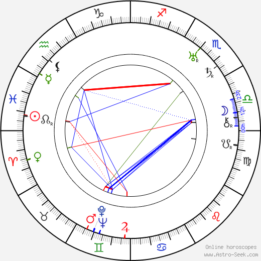 Otakar Batlička birth chart, Otakar Batlička astro natal horoscope, astrology