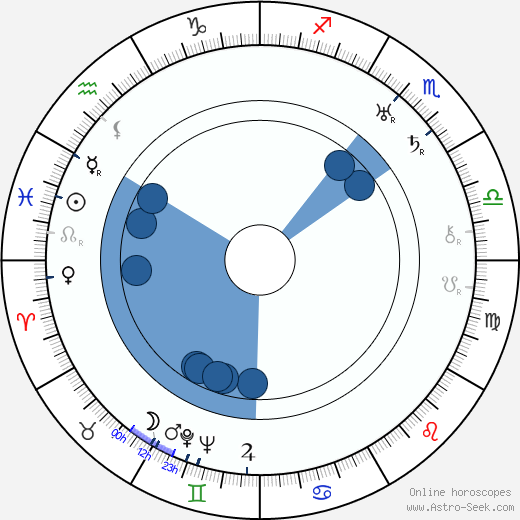 Ragnar Anton Kittil Frisch Oroscopo, astrologia, Segno, zodiac, Data di nascita, instagram