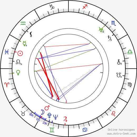 Ragnar Anton Kittil Frisch birth chart, Ragnar Anton Kittil Frisch astro natal horoscope, astrology