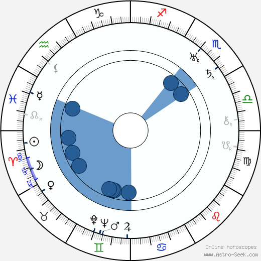 Ray June horoscope, astrology, sign, zodiac, date of birth, instagram
