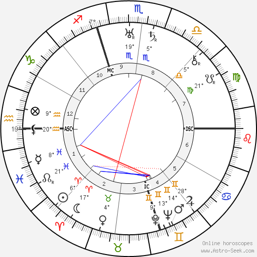 Ruth Snyder birth chart, biography, wikipedia 2024, 2025