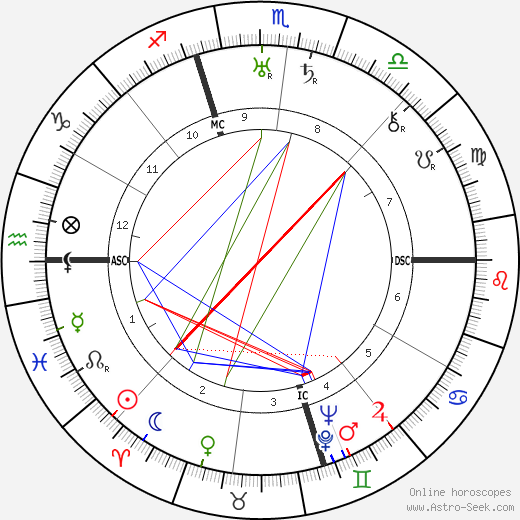 Ruth Snyder birth chart, Ruth Snyder astro natal horoscope, astrology