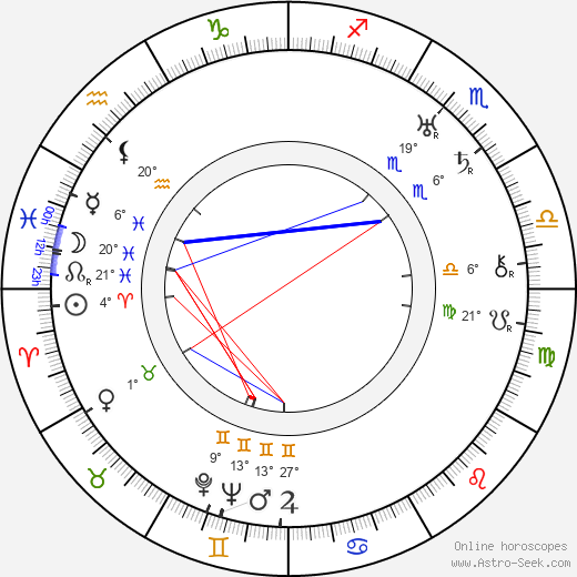 Valéry Inkijinoff birth chart, biography, wikipedia 2024, 2025