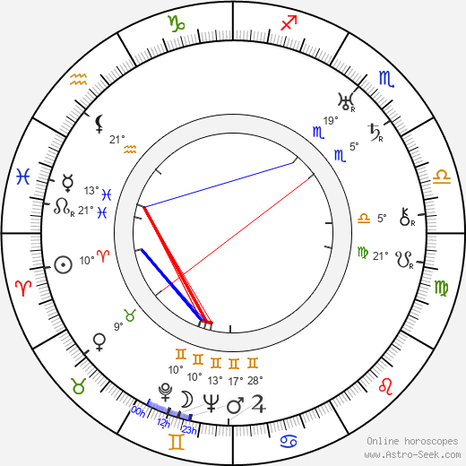 Vardis Fisher birth chart, biography, wikipedia 2024, 2025