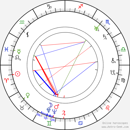 Vardis Fisher birth chart, Vardis Fisher astro natal horoscope, astrology