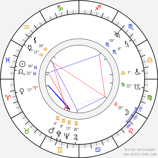 Wallace Fox birth chart, biography, wikipedia 2023, 2024