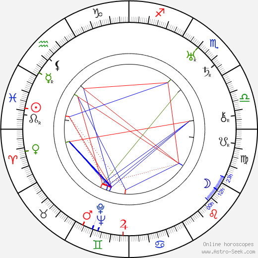 Wallace Fox birth chart, Wallace Fox astro natal horoscope, astrology