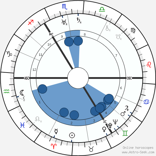 Anton Pieck wikipedia, biography, birth chart, instagram Anton Pieck wikipedia, horoscope, astrology, instagram
